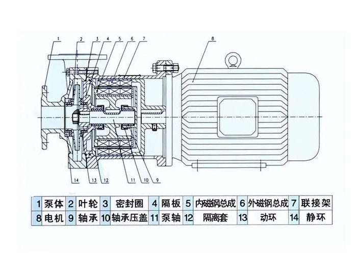 磁力齒輪泵的結(jié)構(gòu)圖