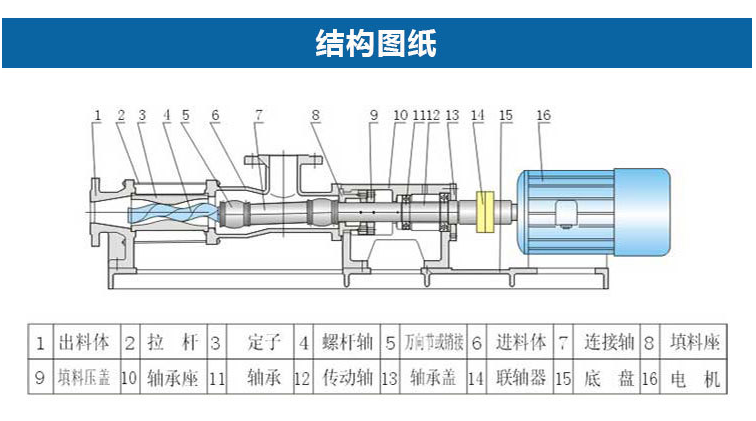 ZYB渣油泵