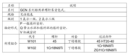 型號說明